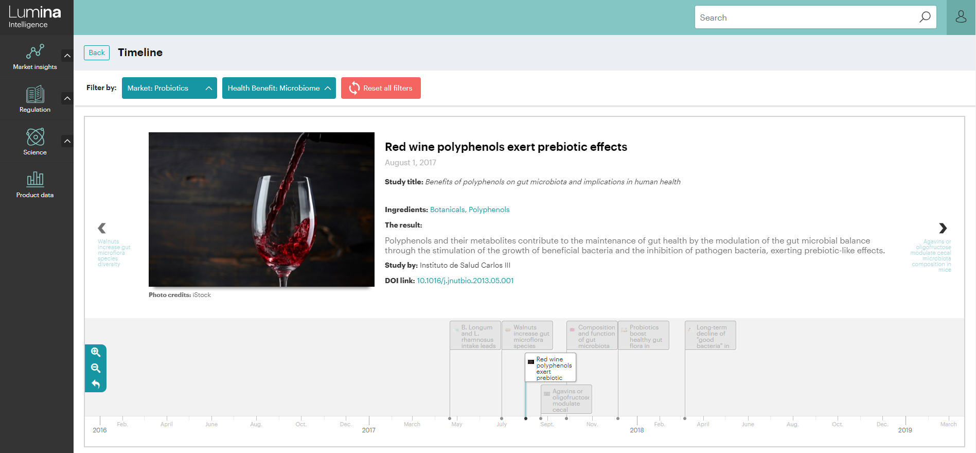 microbiome timeline Lumina Intelligence microbiome timeline