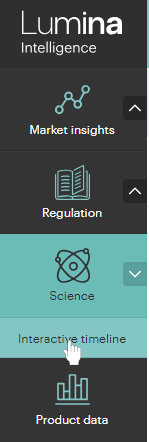 science timeline side nav with pointer Lumina Intelligence Timeline in nav bar
