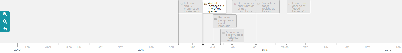timeline normal Lumina Intelligence timeline