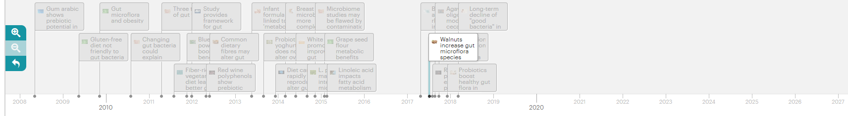 timline zoom in Lumina Intelligence timeline zoomed