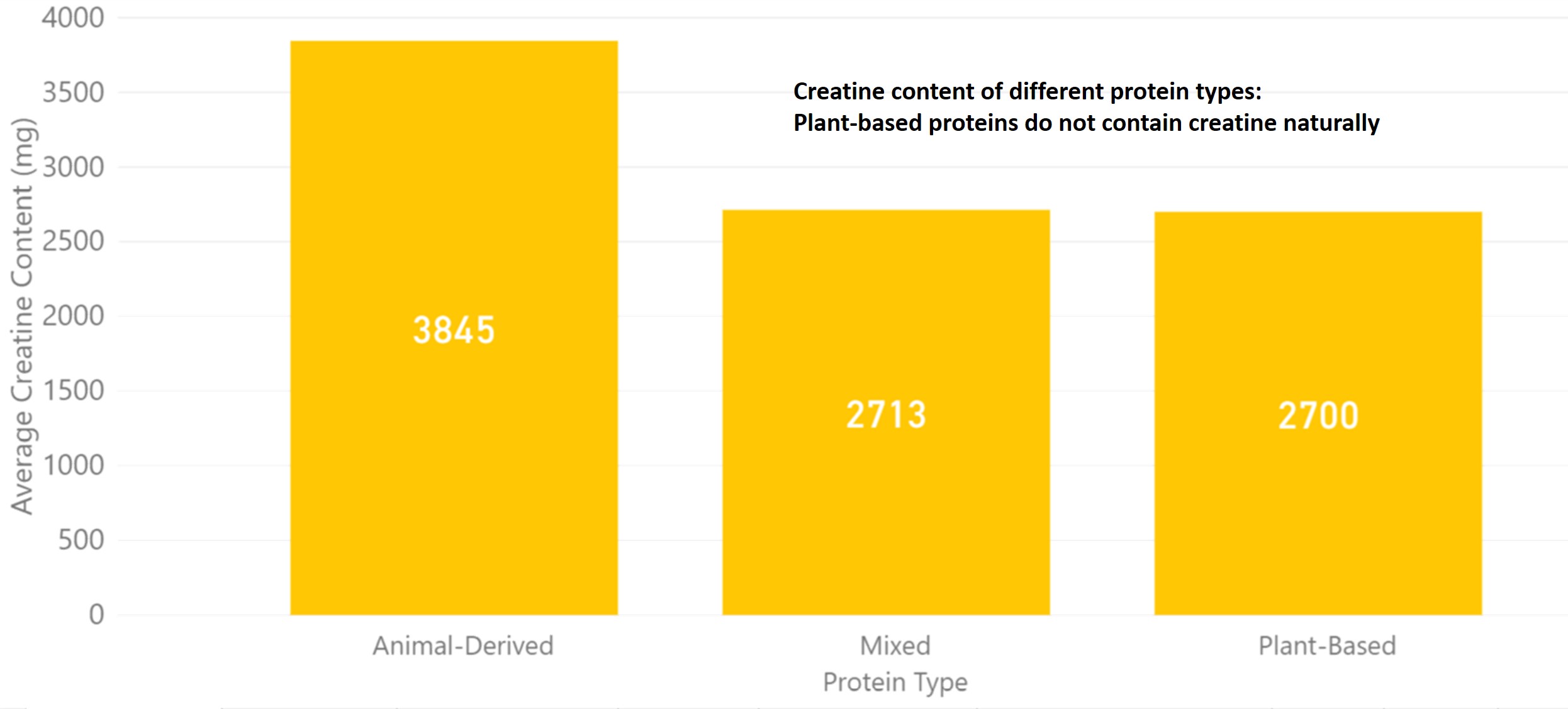 Creatine chart creatine chart