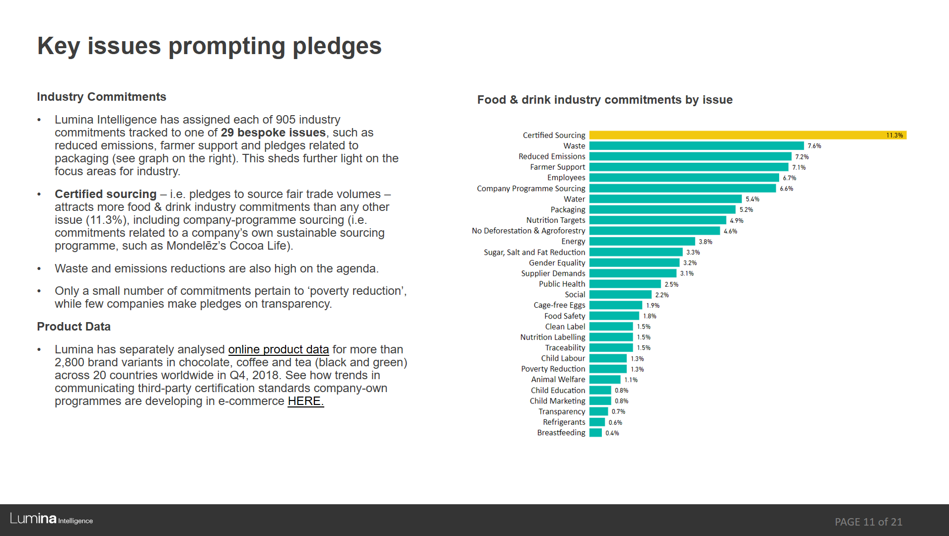 report preview slide Global sustainability report preview