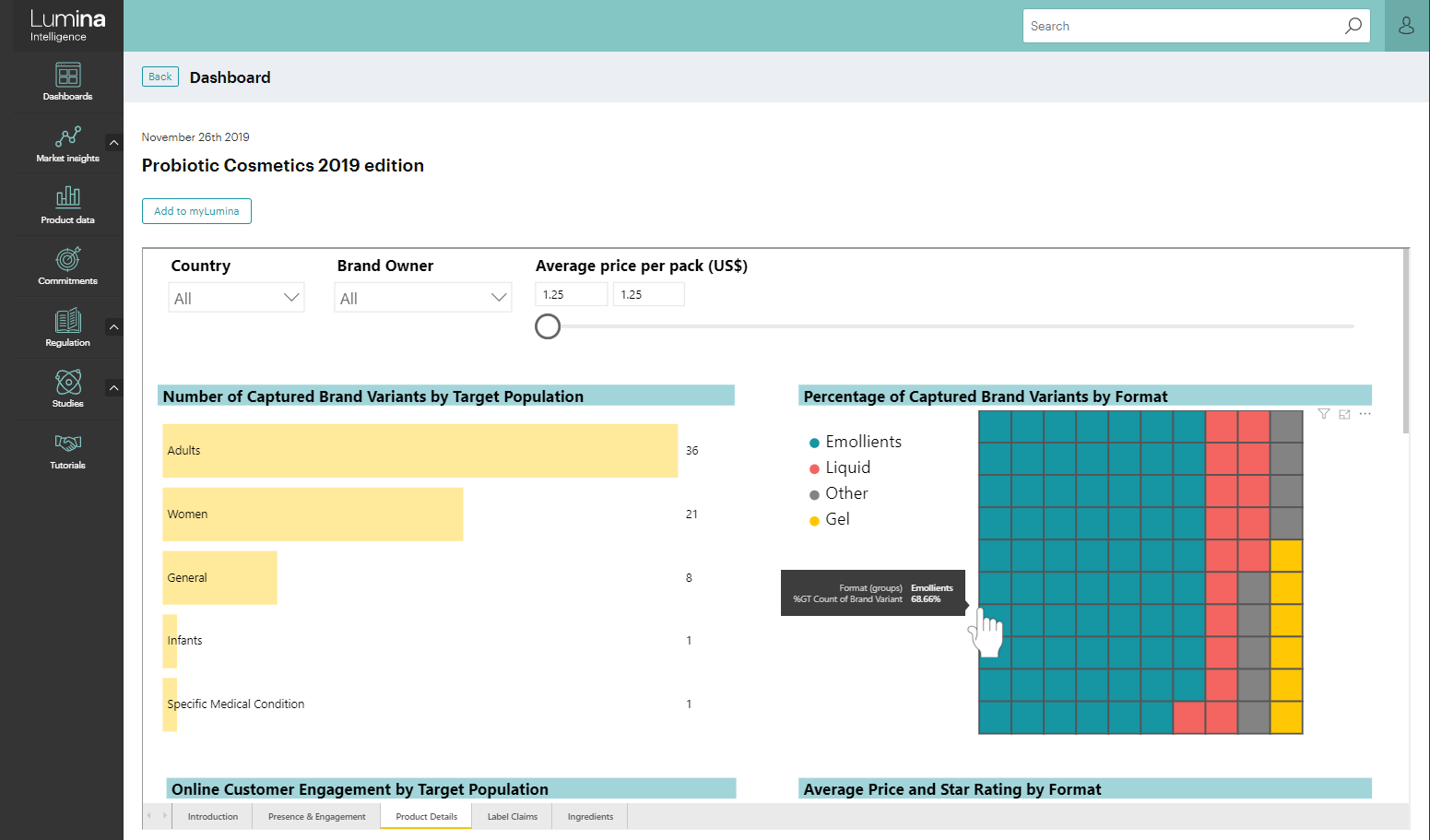Dashboard probiotic cosmetics Probiotic cosmetics 2019 dashboard