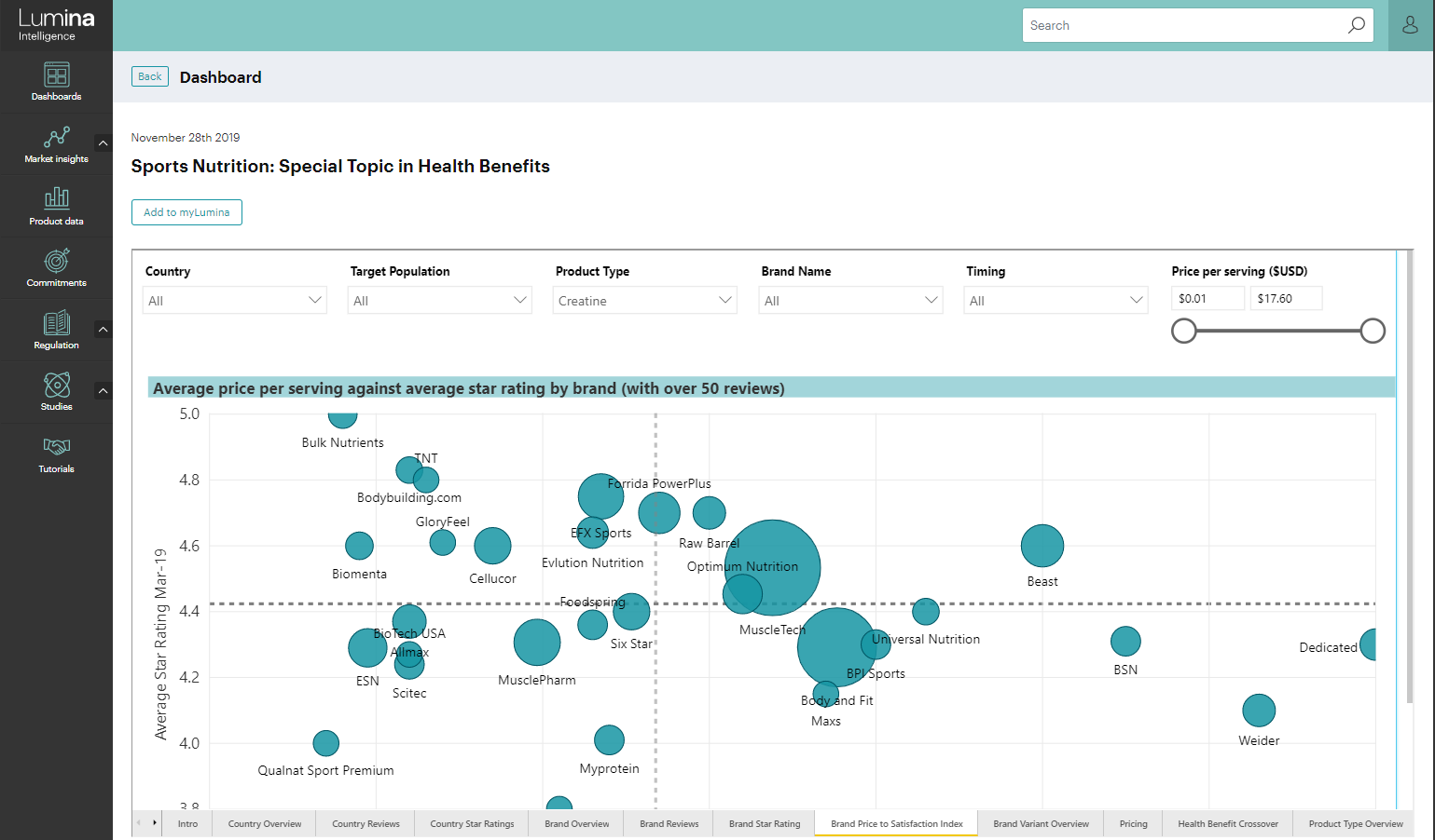 special topic Health benefits pricing