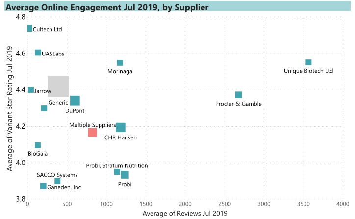 USAEngagement Probiotic Ingredients USA Engagement