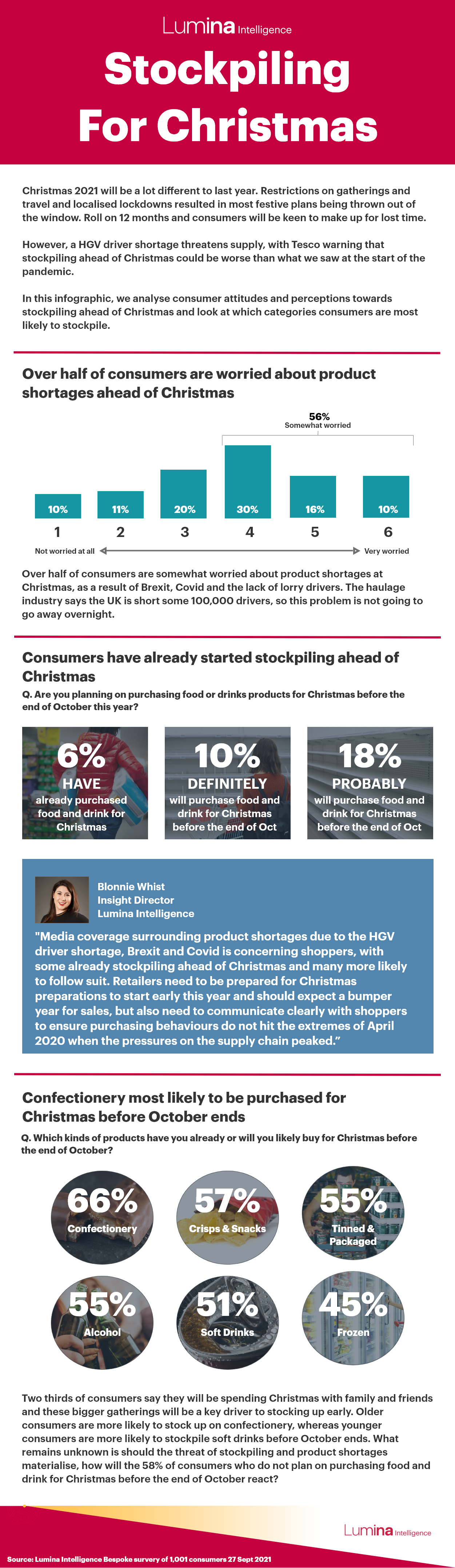 Stockpiling Infographic Final