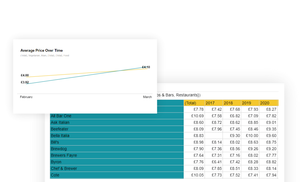 MT-dashboard-filters-trends-TOTAL